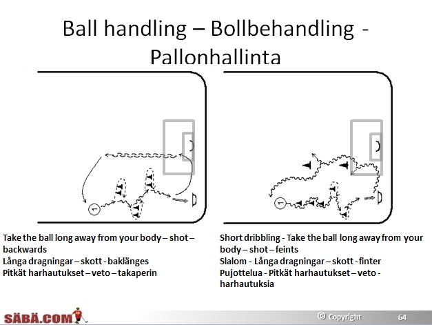 6-10 V. Pallonhallinta ja harhautus salibandyharjoite