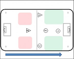 1-3-1 Salibandy Normaali tai Hyökkäävä Asetelma