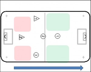 1-3-1 Salibandy Puolustava Asetelma