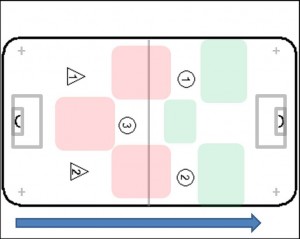 2-1-2 Salibandy Puolustava Asetelma