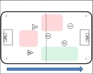 2-1-2 Salibandy vasemmalta ohjaaminen oikealle