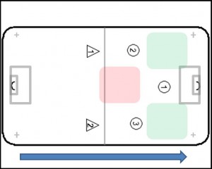 2-2-1 Salibandy normaali tai hyökkäävä asetelma