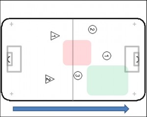 2-2-1 Salibandy vasemmalta ohjaus oikealle